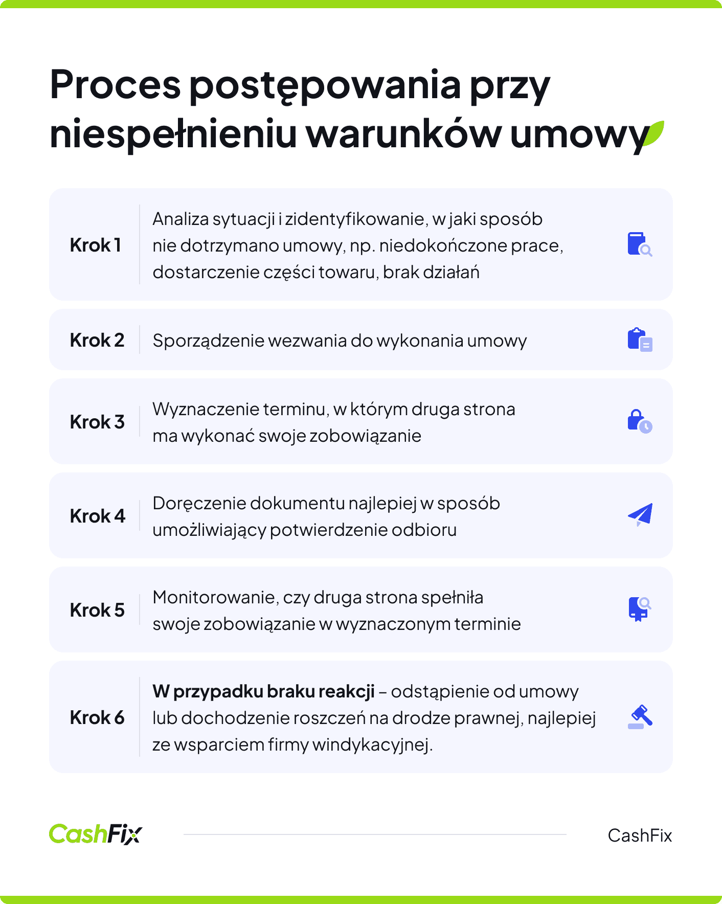 Niespełnienie warunków umowy