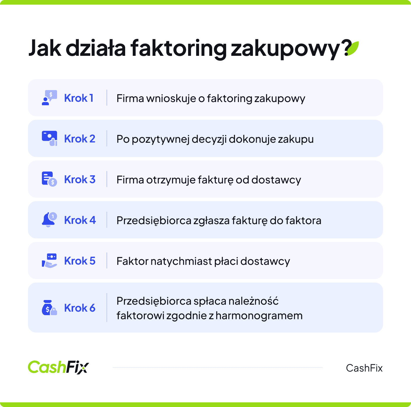 faktoring zakupowy jak działa