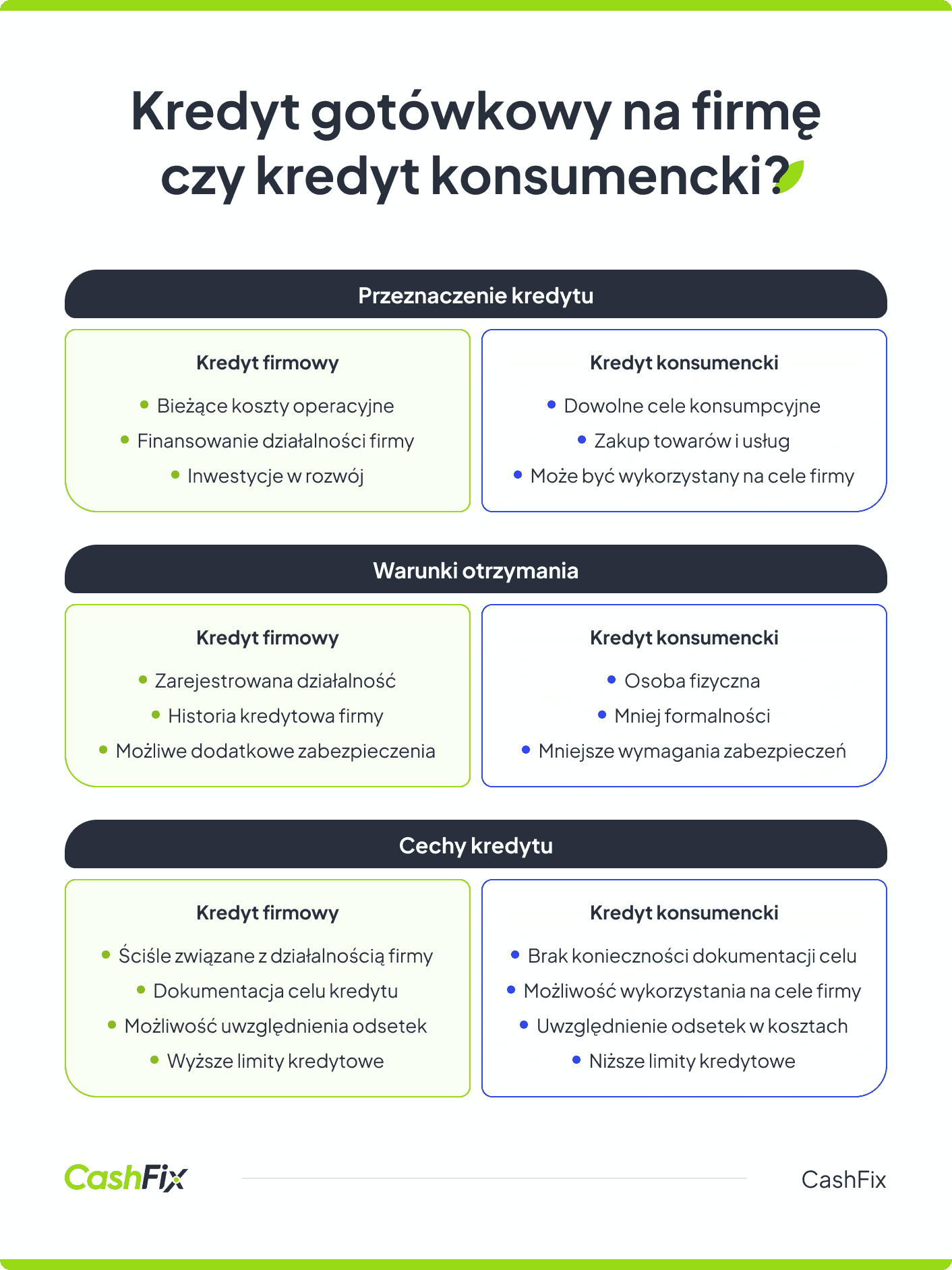 Kredyt gotówkowy na firmę czy kredyt konsumencki?