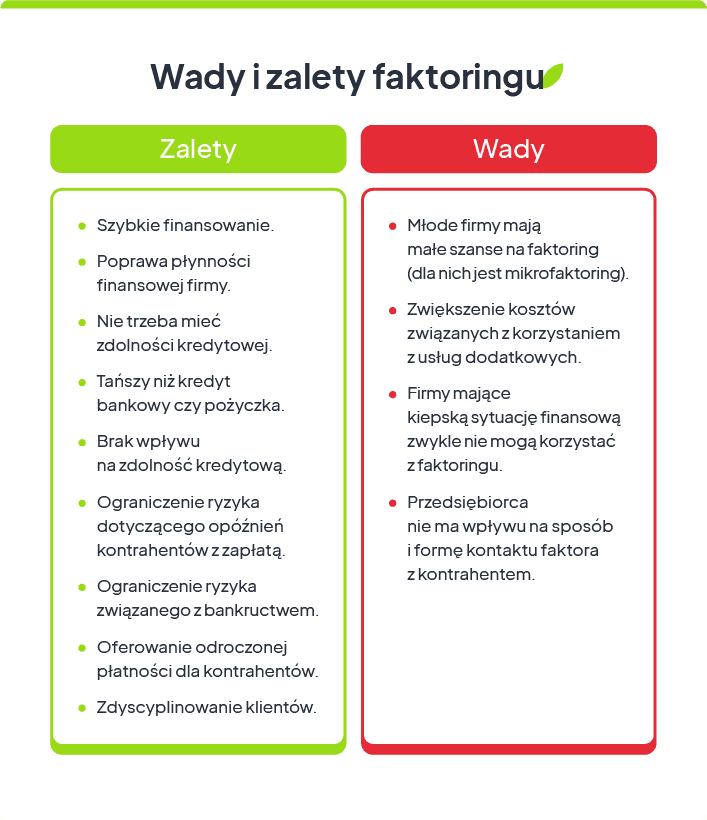 zalety faktoringu