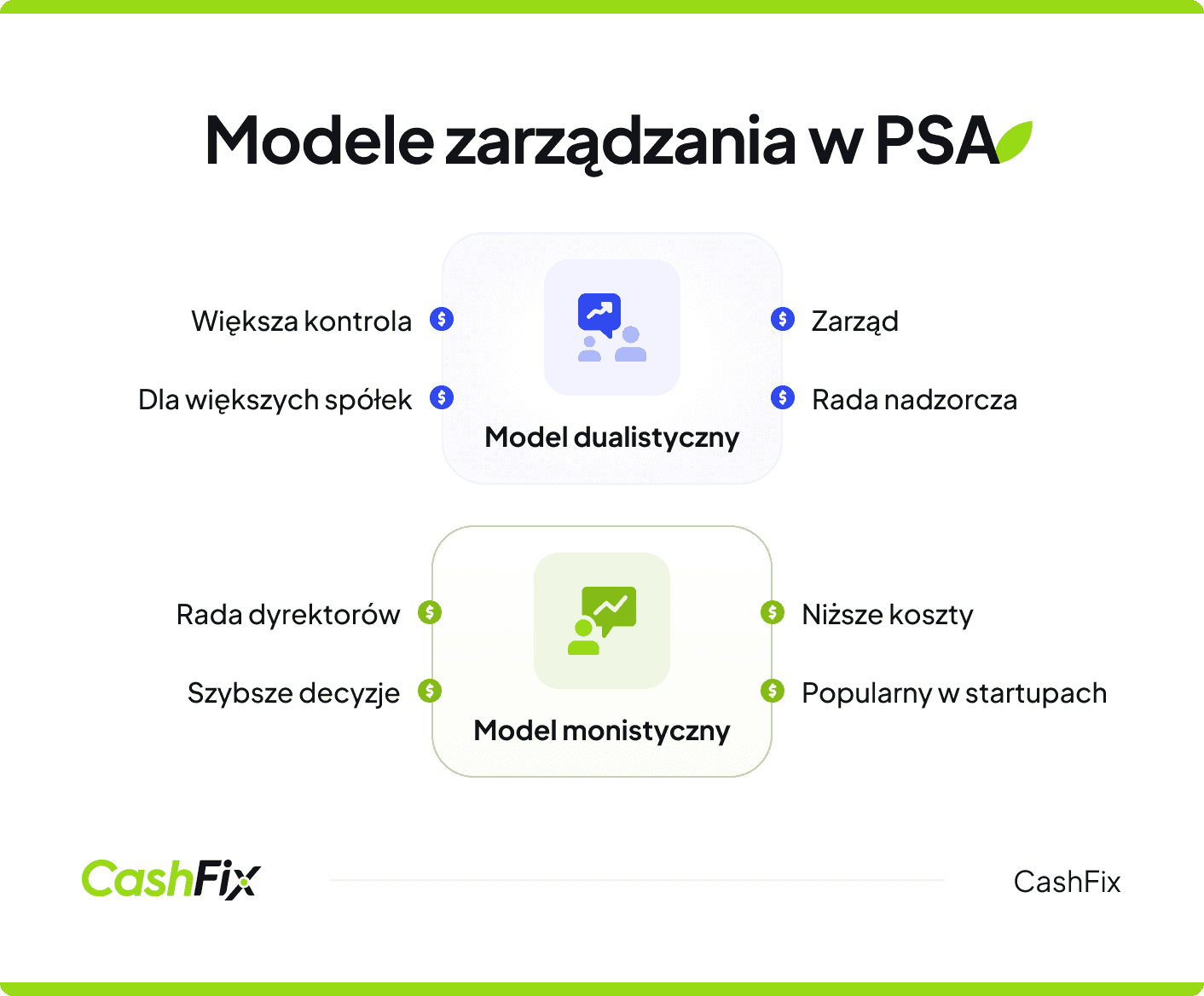 Prosta spółka akcyjna - modele zarządzania