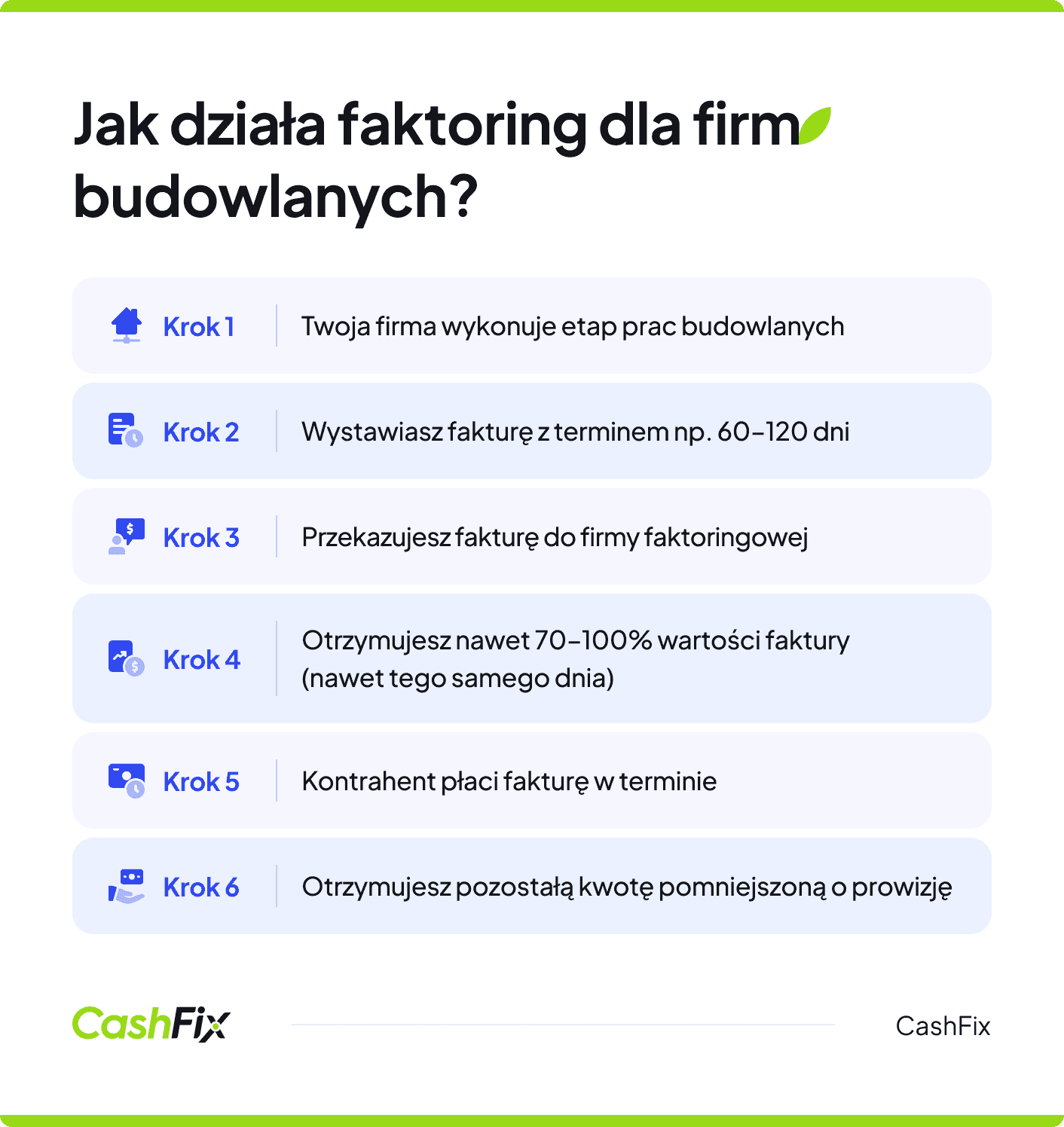 faktoring dla firm budowlanych