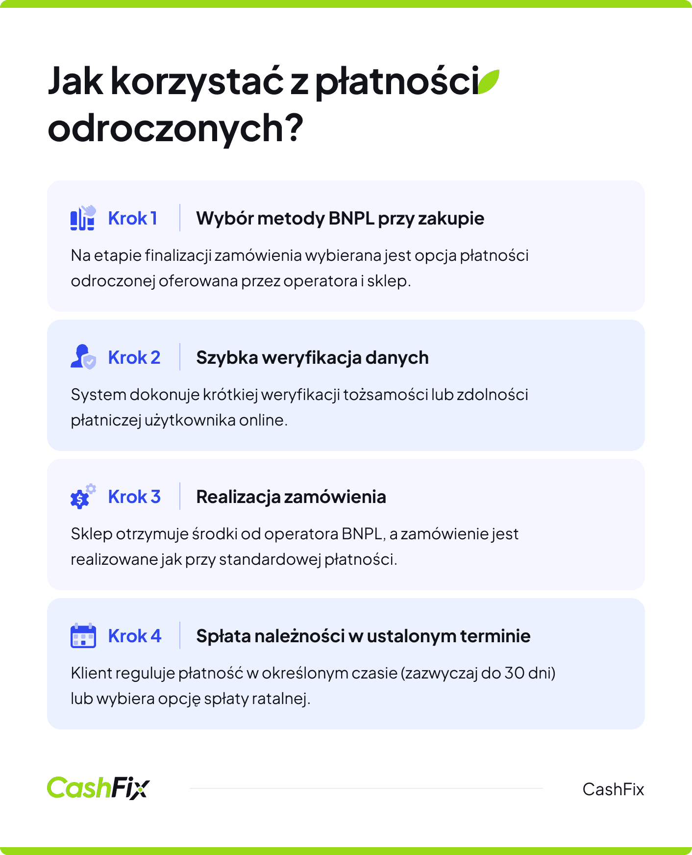 płatności odroczone co to