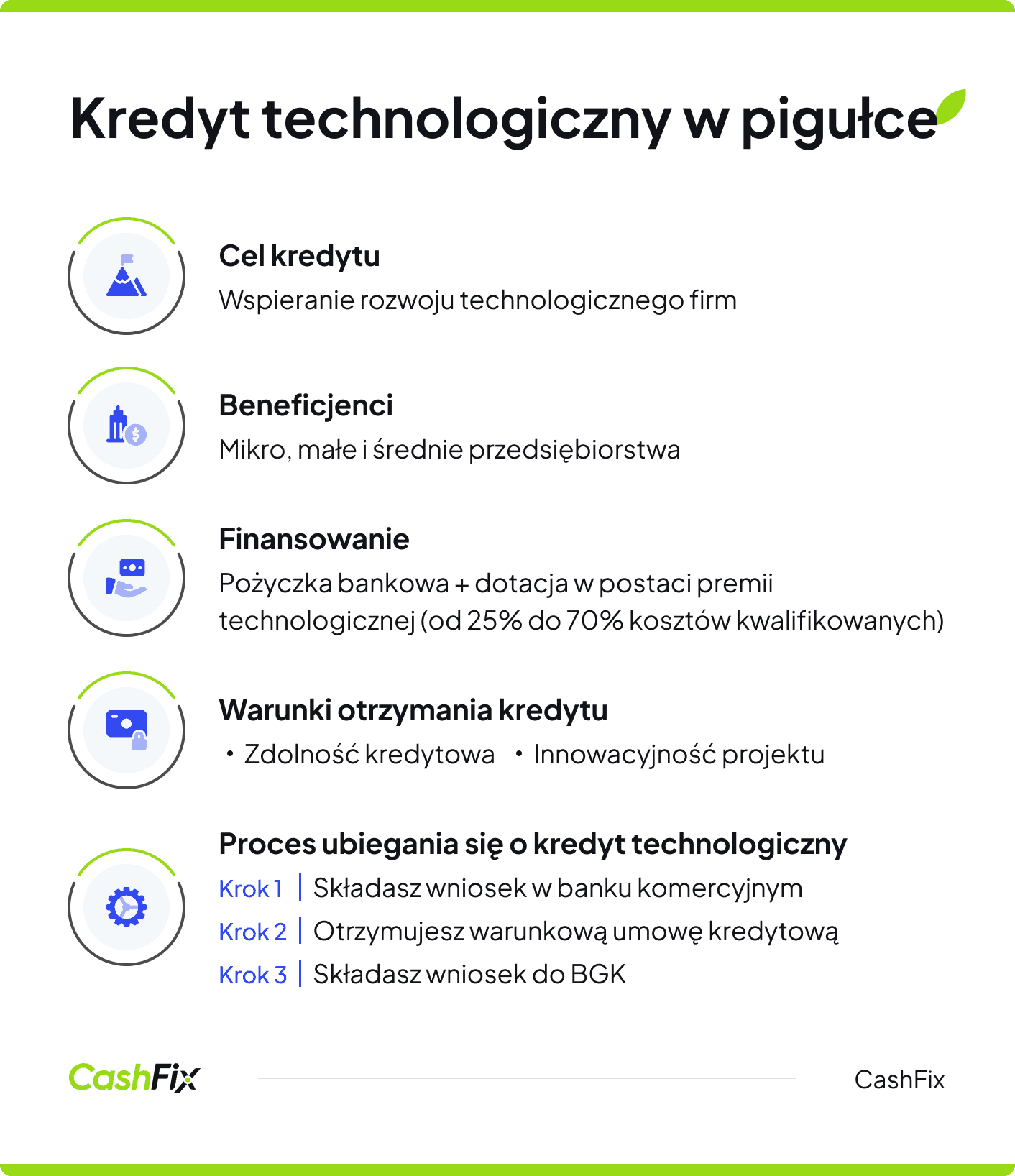 Kredyt technologiczny w pigułce