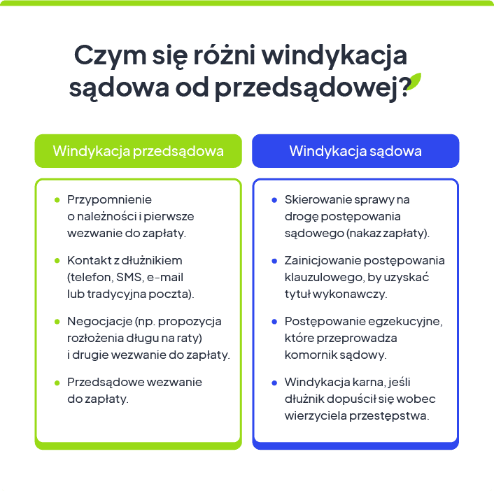 windykacja przedsądowa