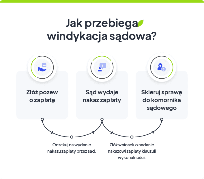 windykacja sądowa