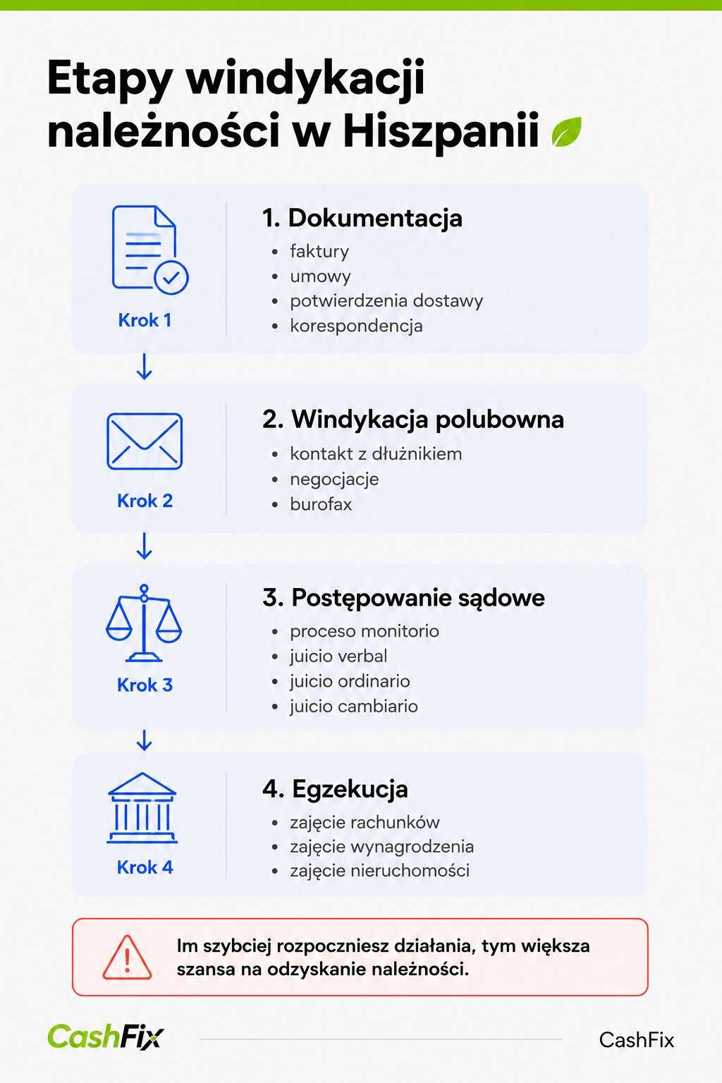 windykacja w hiszpanii