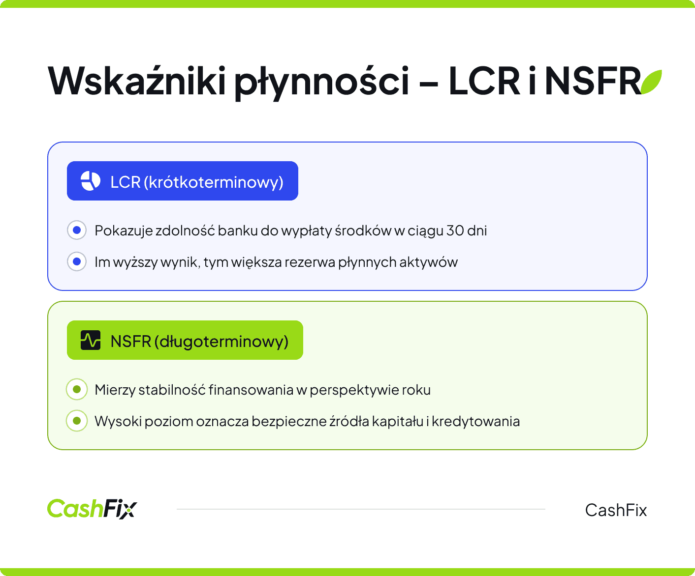 wskaźniki płynności finansowej w banku co oznaczają