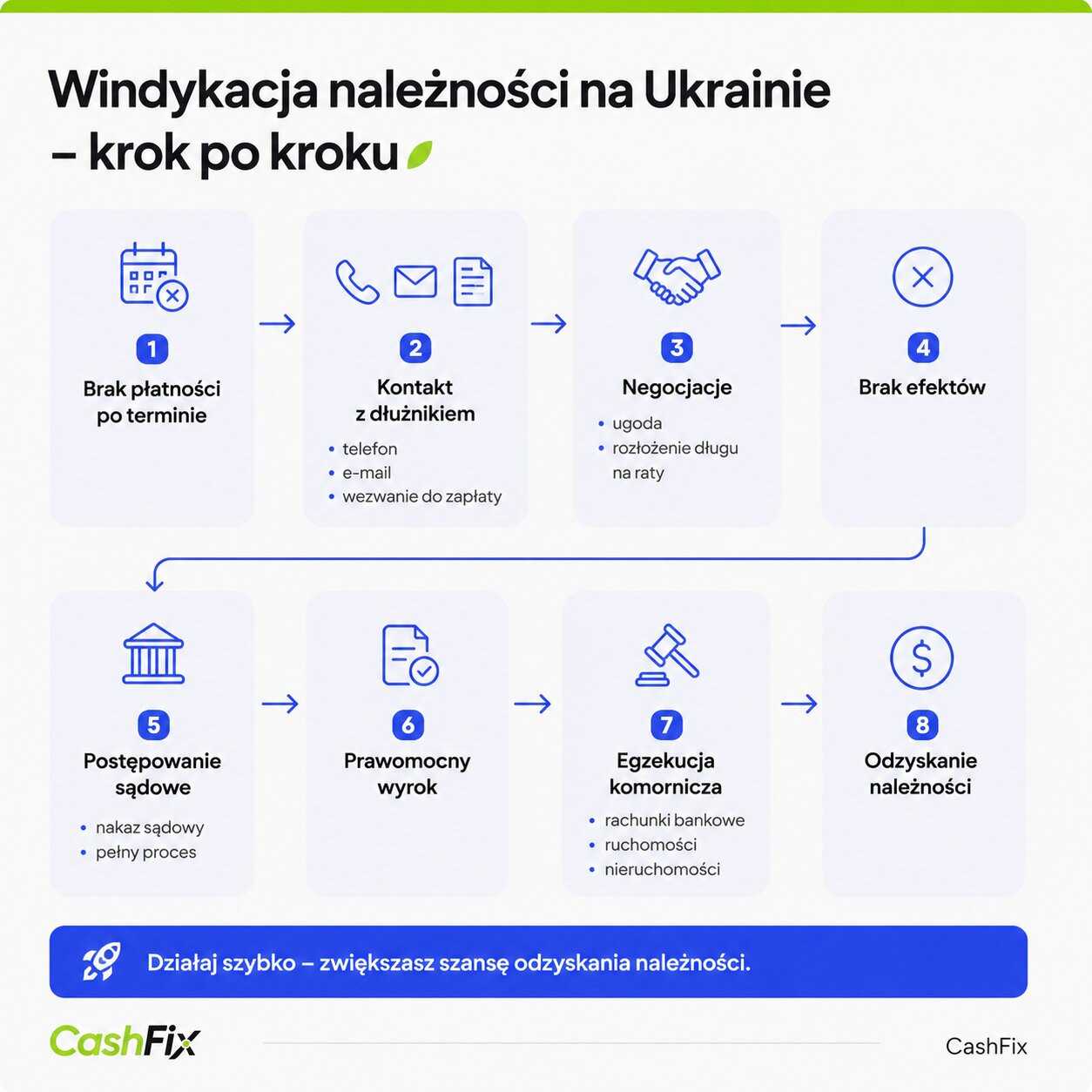 windykacja na ukrainie