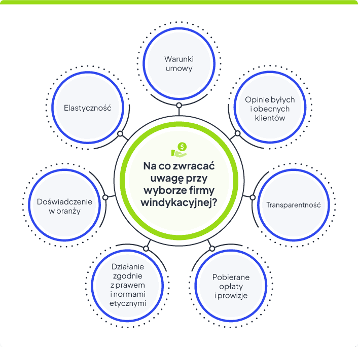 Na co zwracać uwagę przy wyborze firmy windykacyjnej?