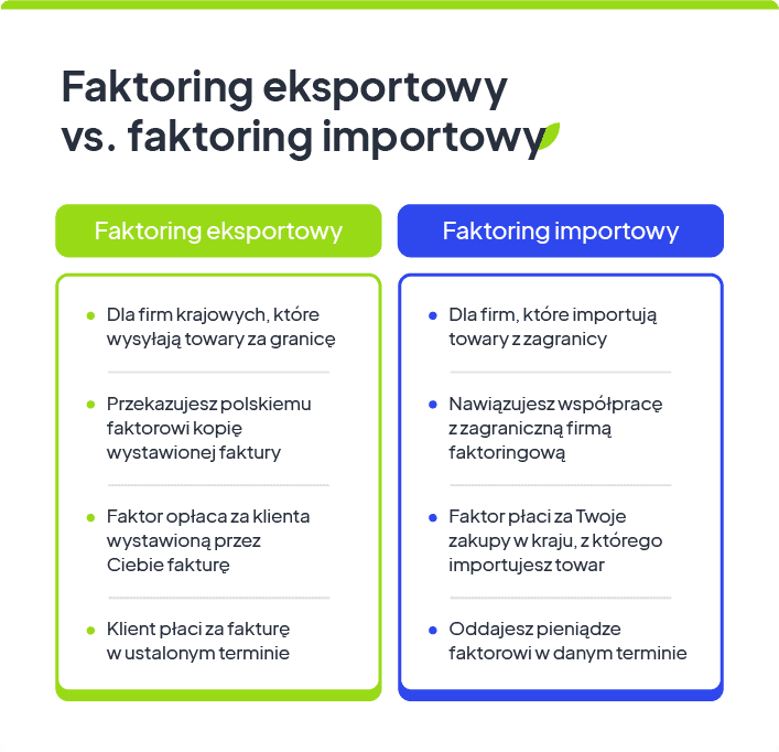 faktoring eksportowy