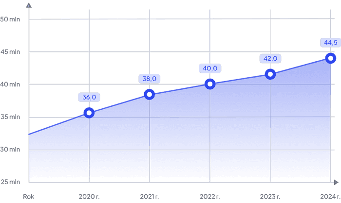 active-accounts-table