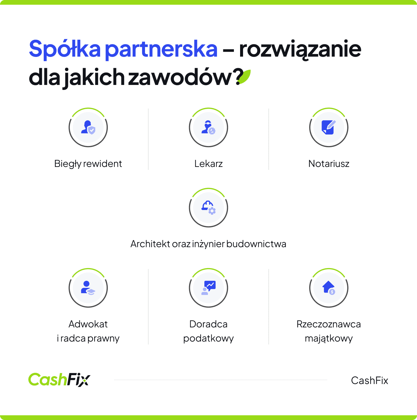 spółka partnerska