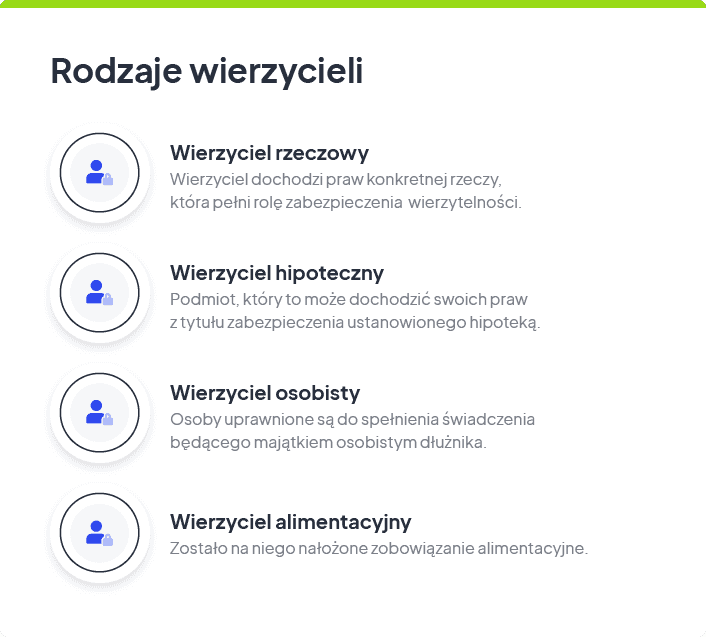 Jakie są rodzaje wierzycieli?