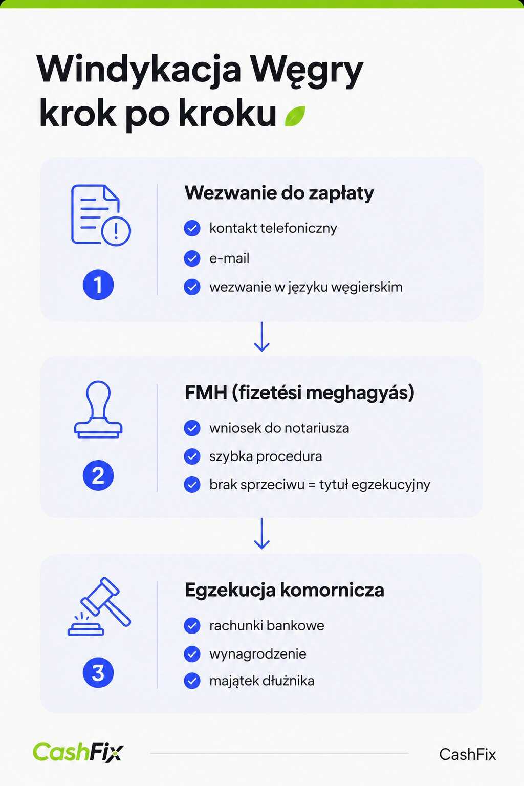 windykacja węgry