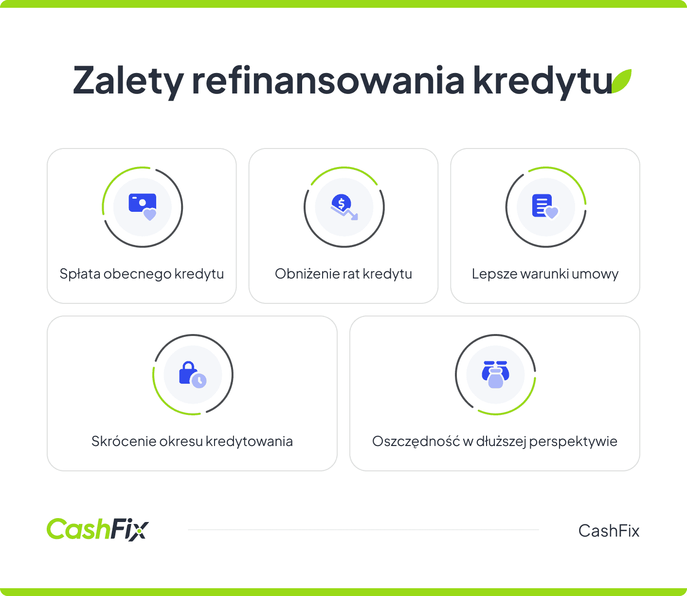 kredyt refinansowy - zalety