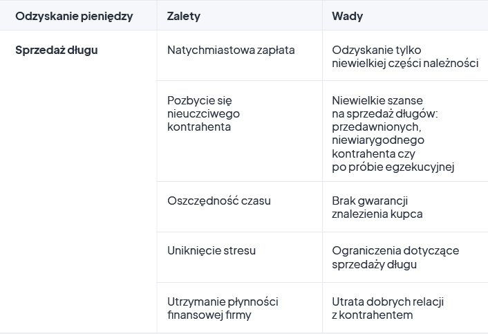 Skup długów zalety i wady
