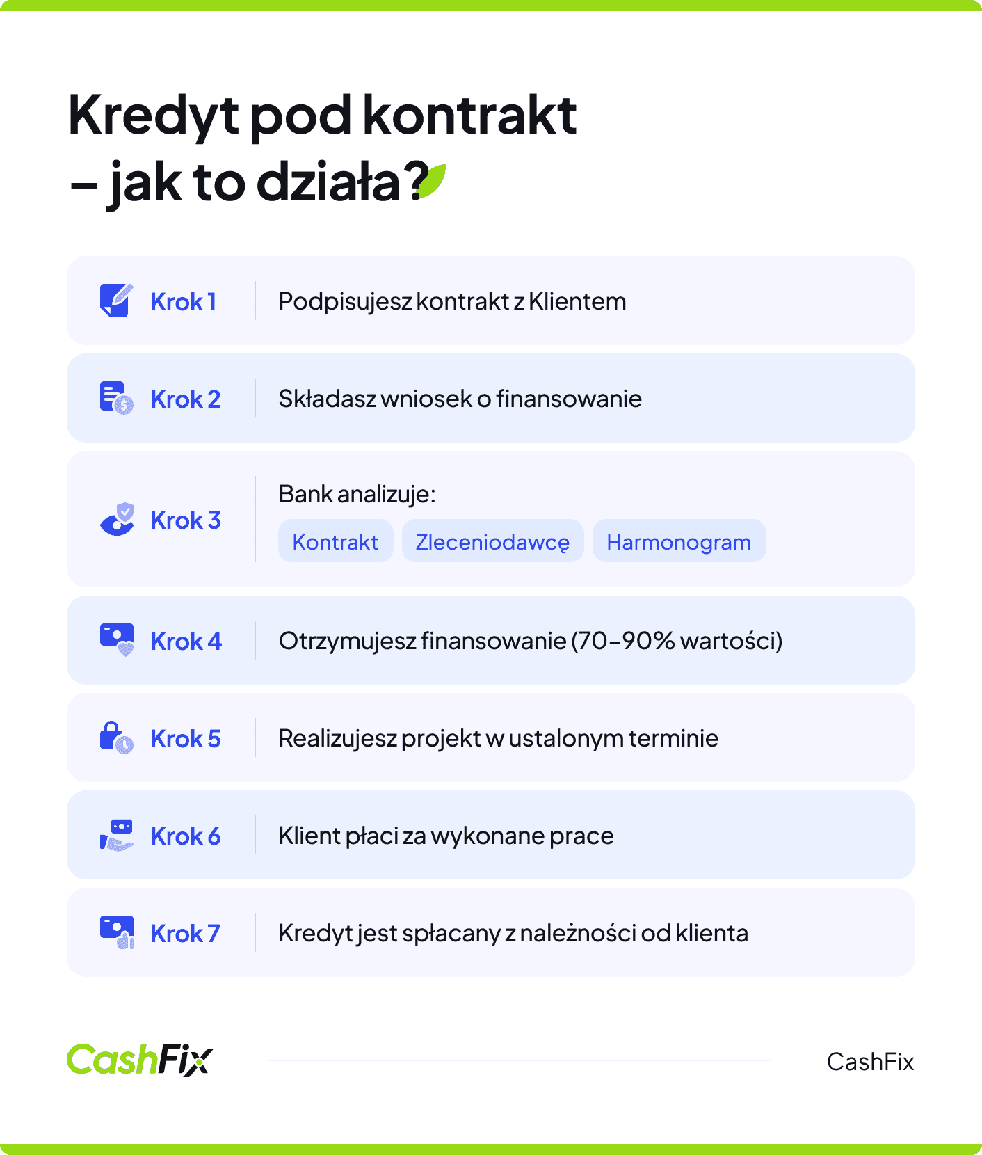 Kredyt pod kontrakt