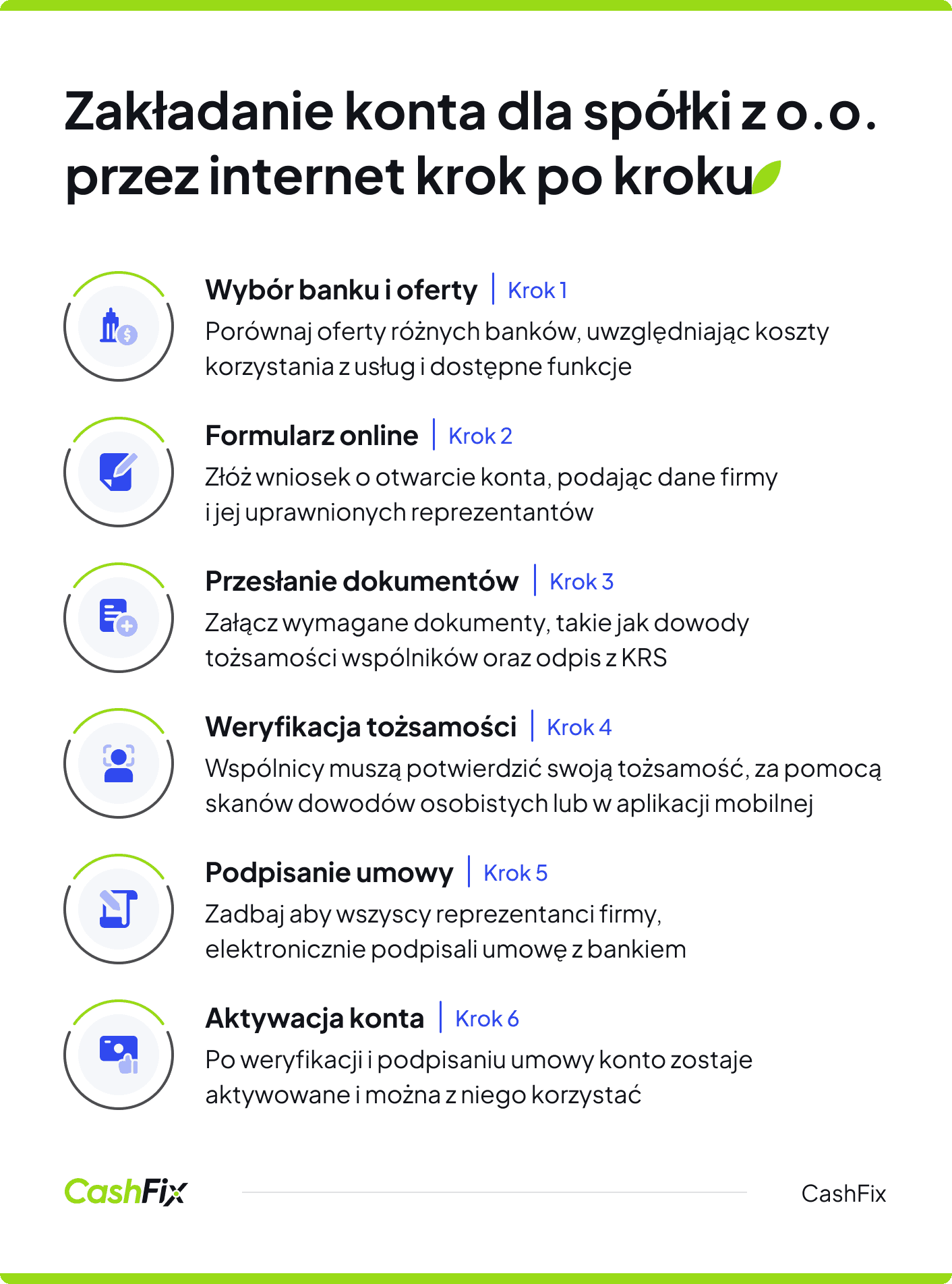 Konto dla spółki krok po kroku