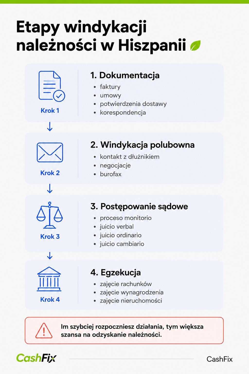 windykacja w hiszpanii