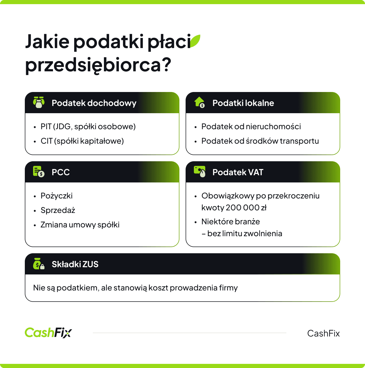 Jakie podatki płaci przedsiębiorca