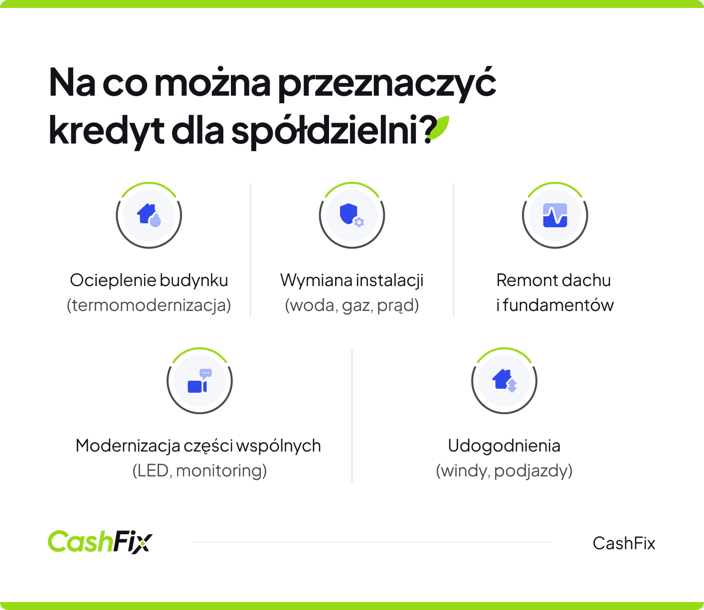 kredyt dla spółdzielni