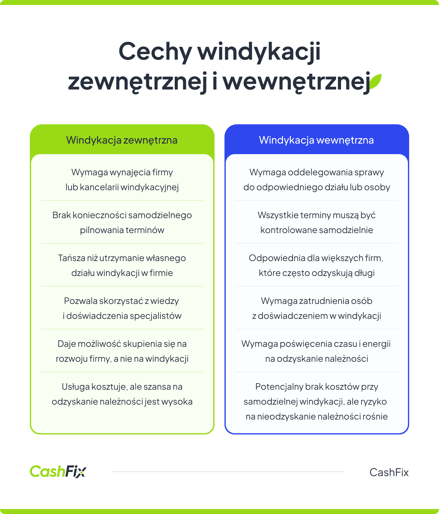 Cechy windykacji zewnętrznej i wewnętrznej