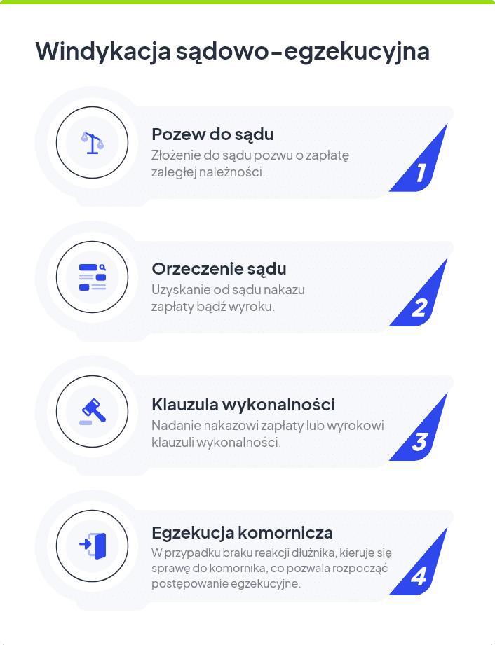 Windykacja sądowa etapy