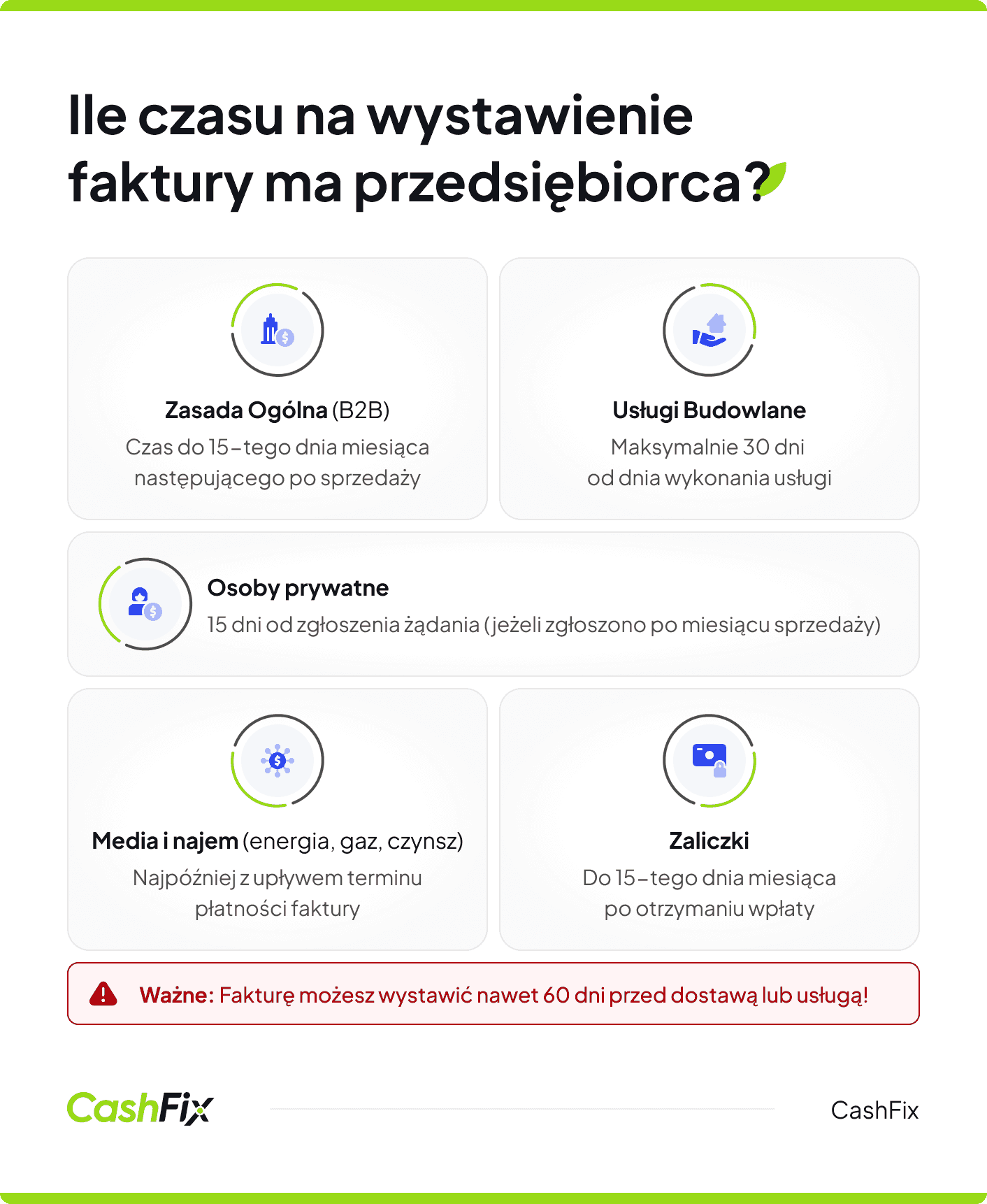 ile czasu na wystawienie faktury?