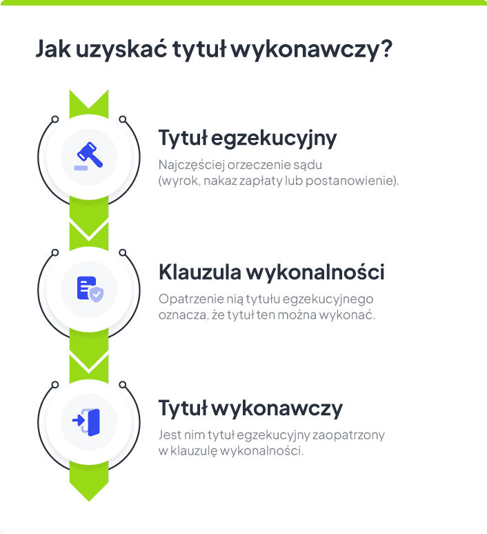 Tytuł wykonawczy a tytuł egzekucyjny jaka różnica?