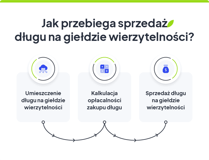 Jak przebiega handel długami?
