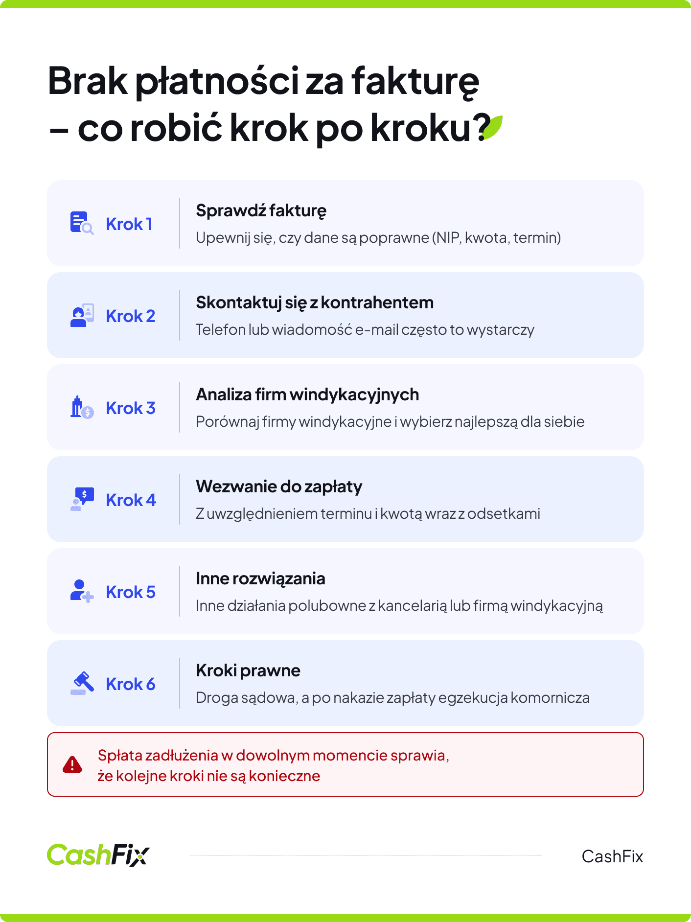 brak płatności za fakturę