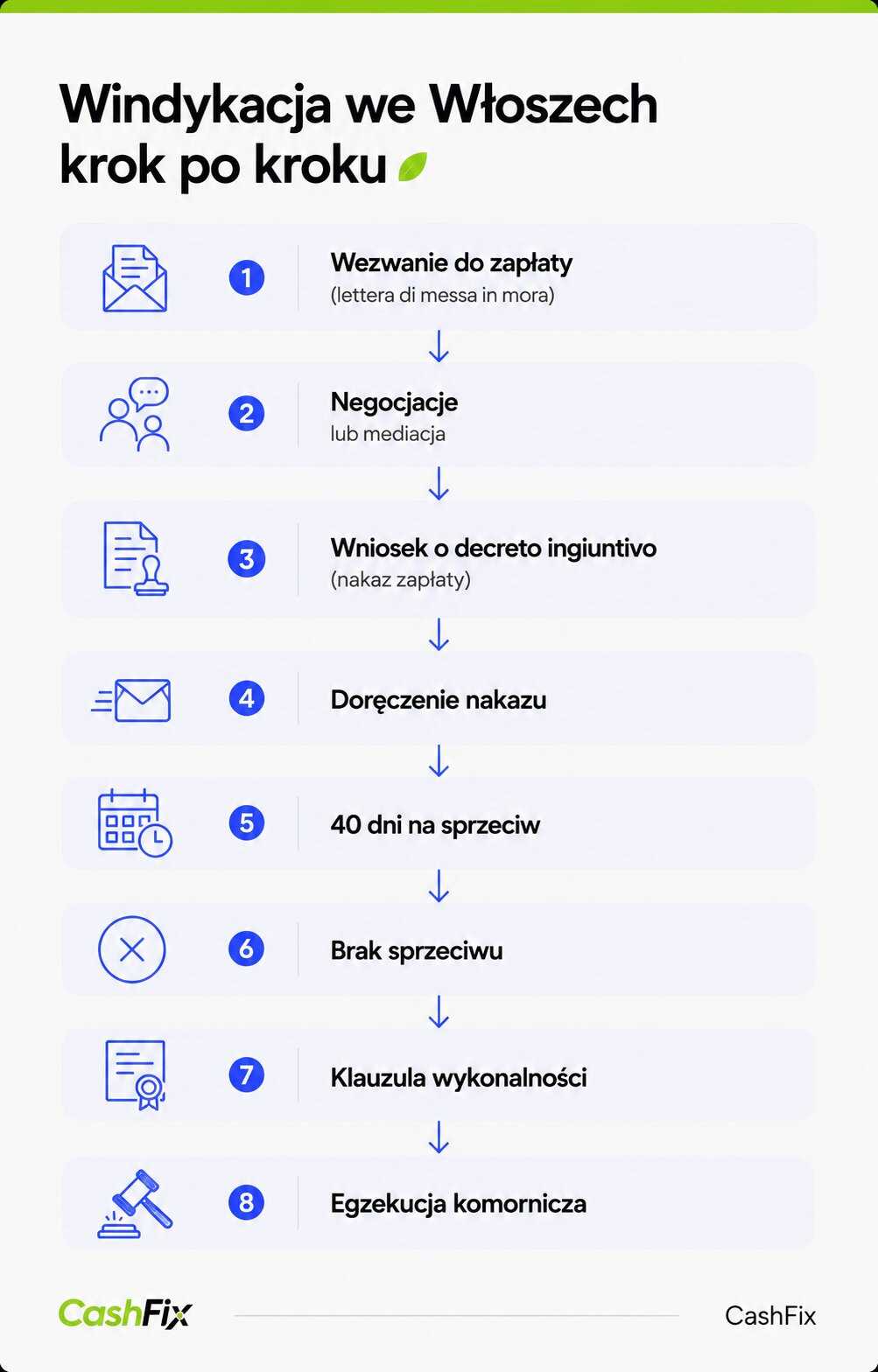 windykacja we włoszech