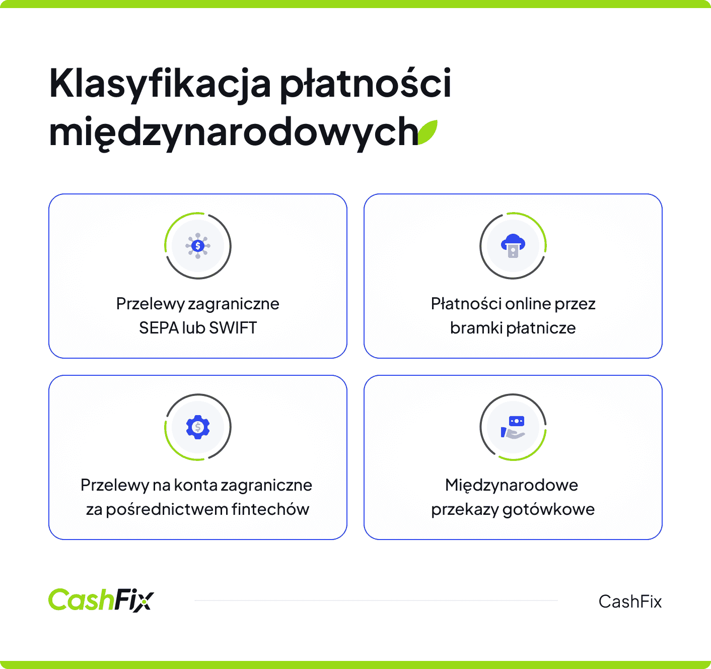 płatności międzynarodowe klasyfikacja
