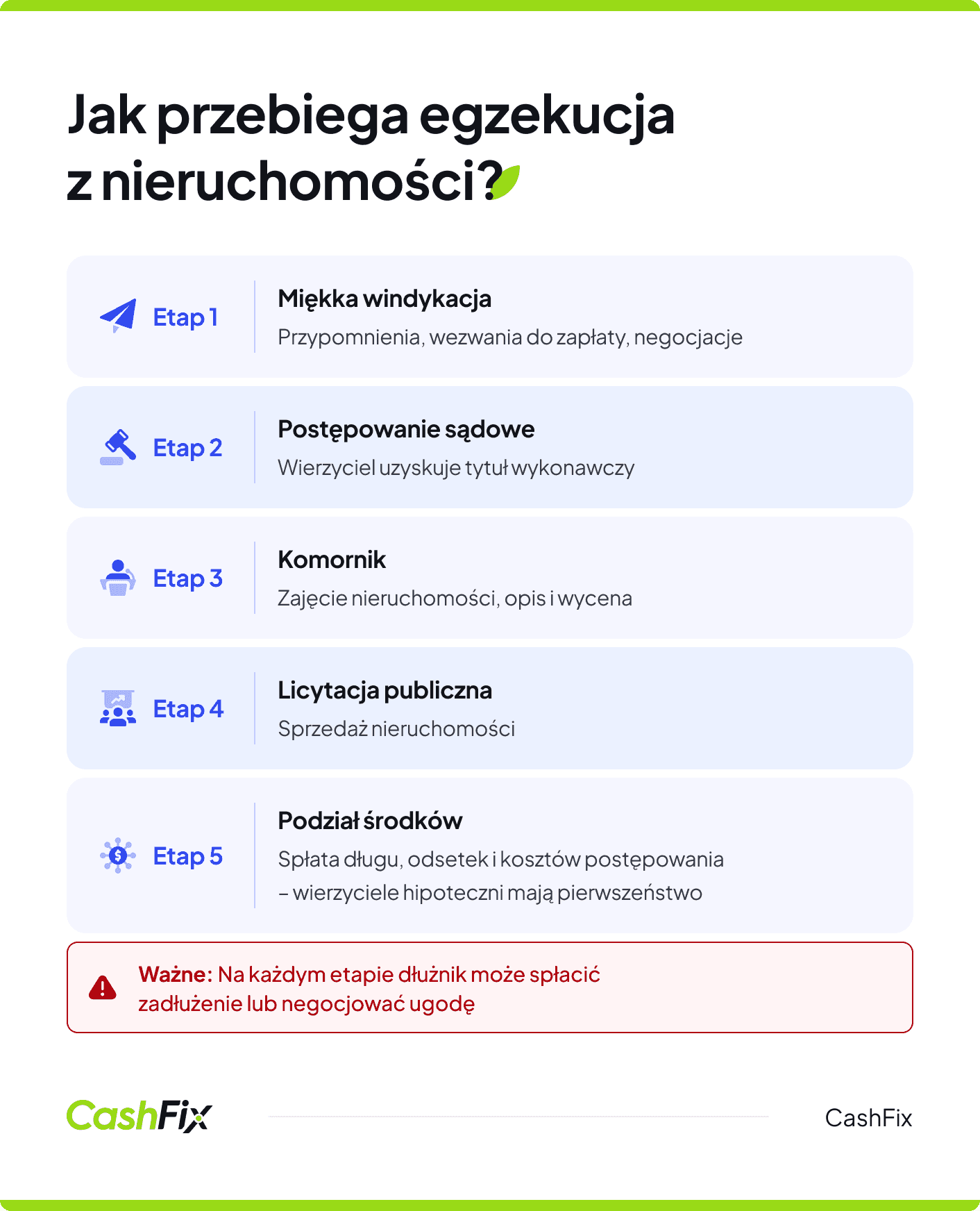 egzekucja z nieruchomości