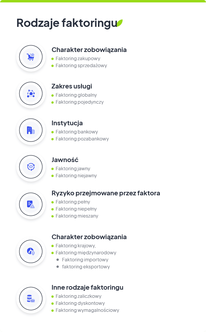 rodzaje faktoringu