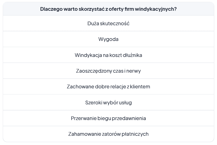 Firma windykacyjna czy warto