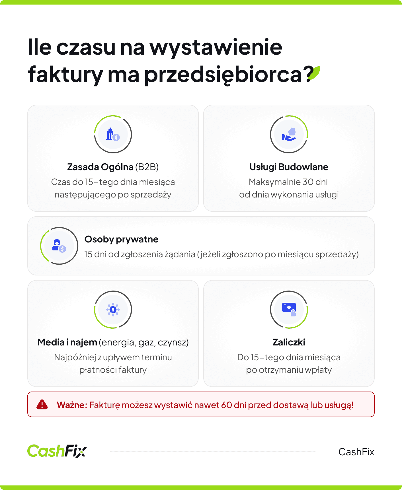 ile czasu na wystawienie faktury?