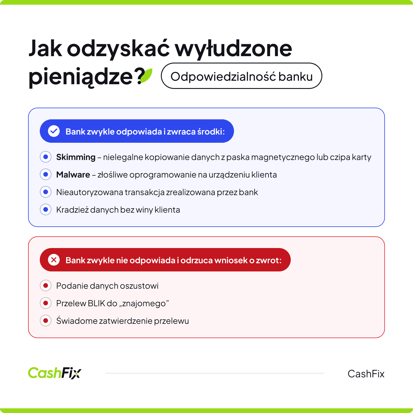 jak odzyskać wyłudzone pieniądze 
