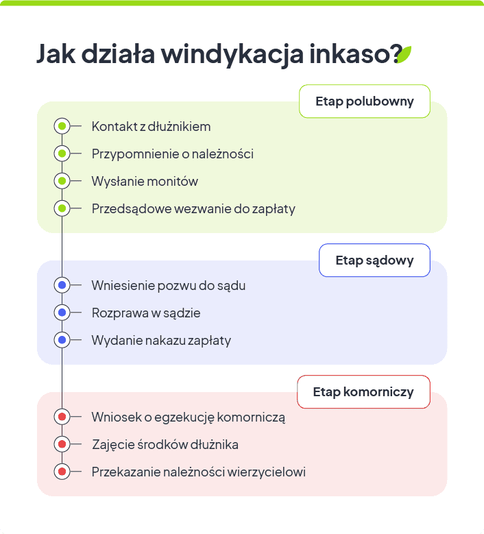 Jak działa windykacja inkaso