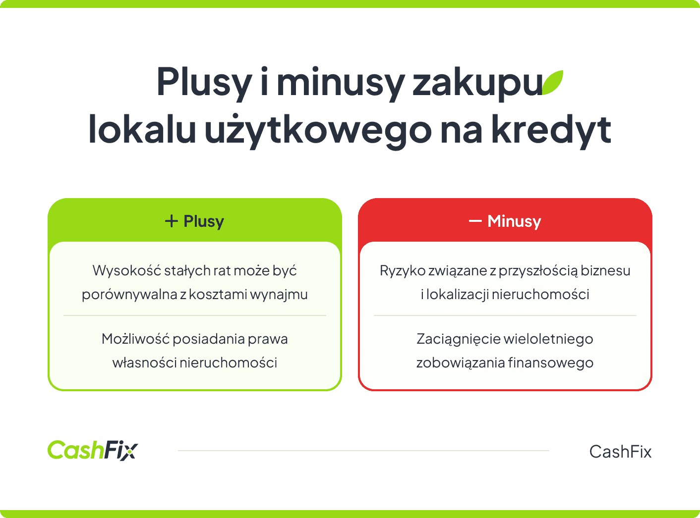 Kredyt na lokal użytkowy plusi i minusy