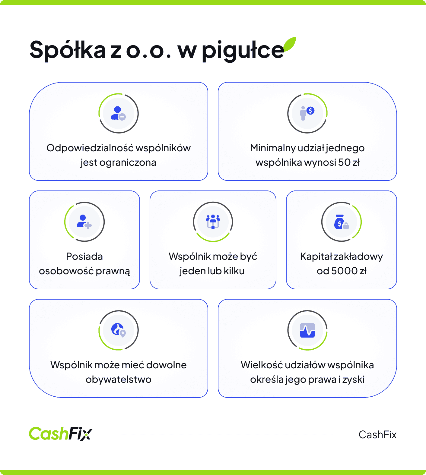 spółka z ograniczoną odpowiedzialnością