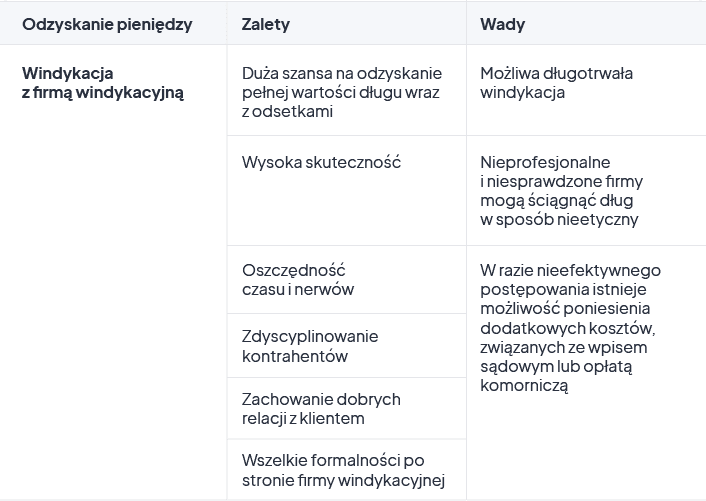 Windykacja z firmą windykacyjną jakie ma zalety i korzyści?