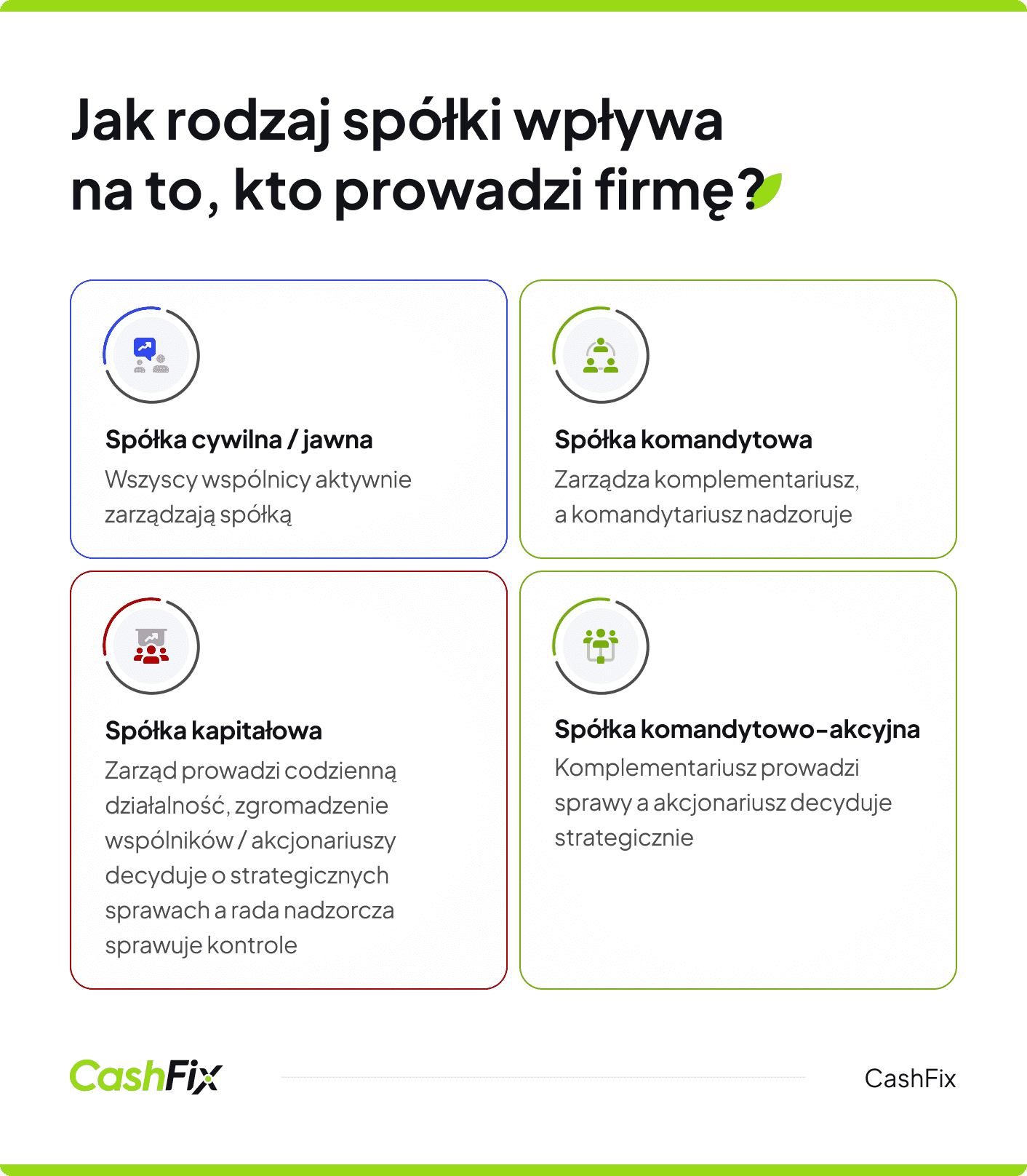 rodzaj spółki a prowadzenie firmy