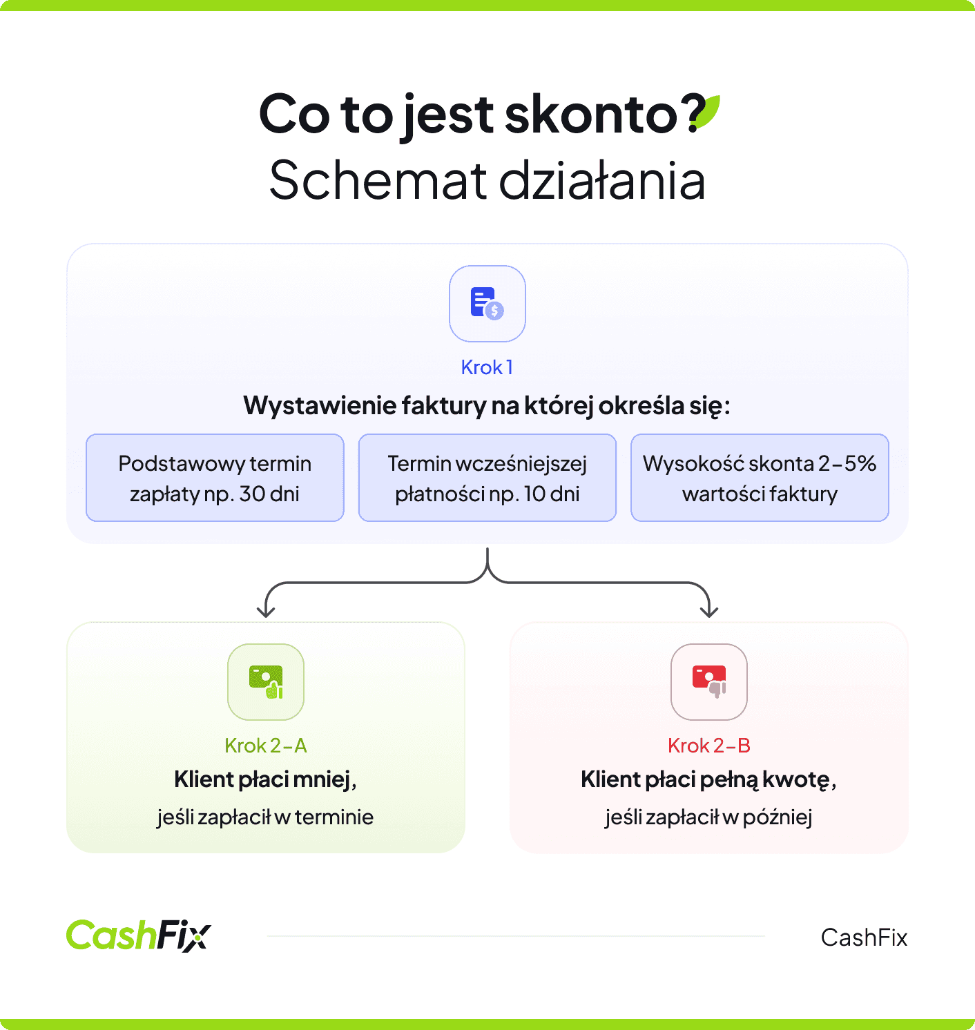 Skonto co to jest?