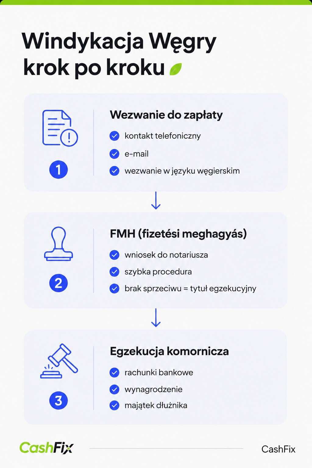 windykacja węgry