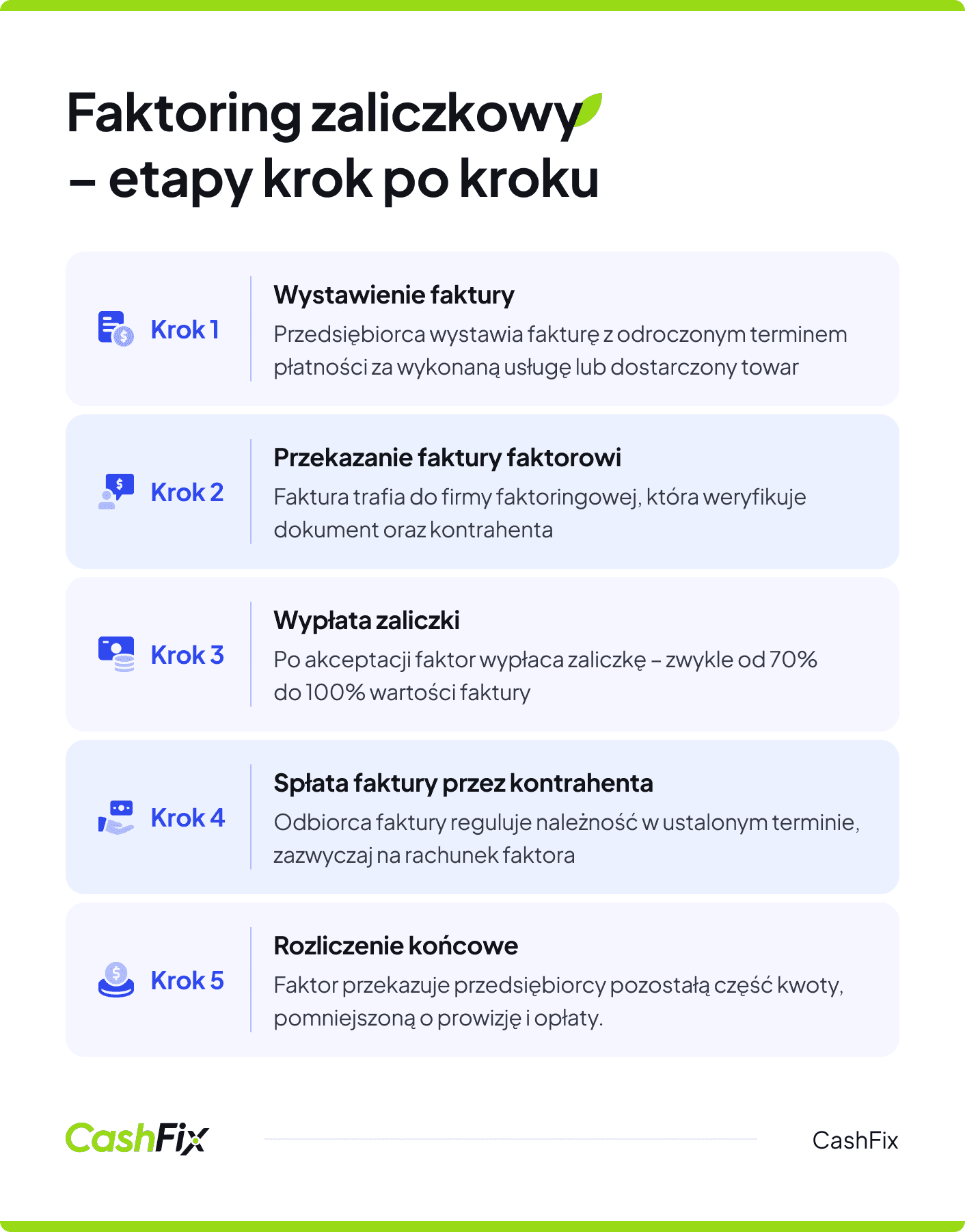 faktoring zaliczkowy