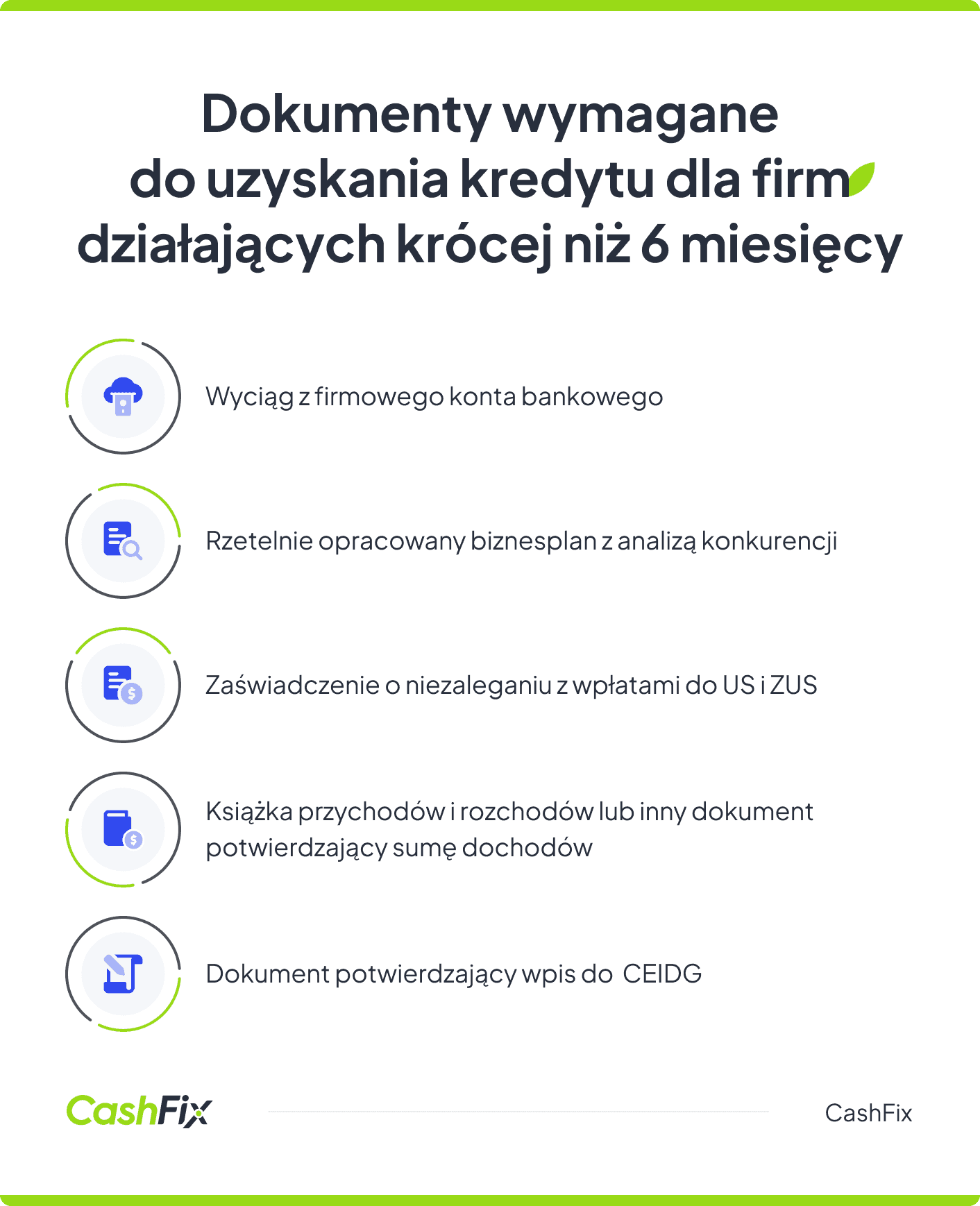 Kredyt dla firmy 6 miesięcy działalności - dokumenty