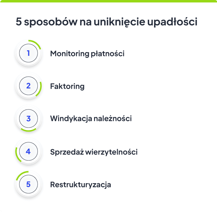 Co zrobić, by firma nie upadła