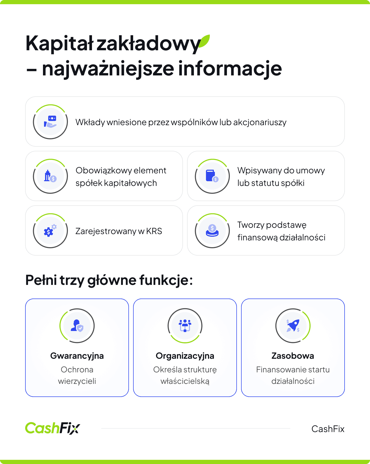 kapitał zakładowy najważniejsze informacje
